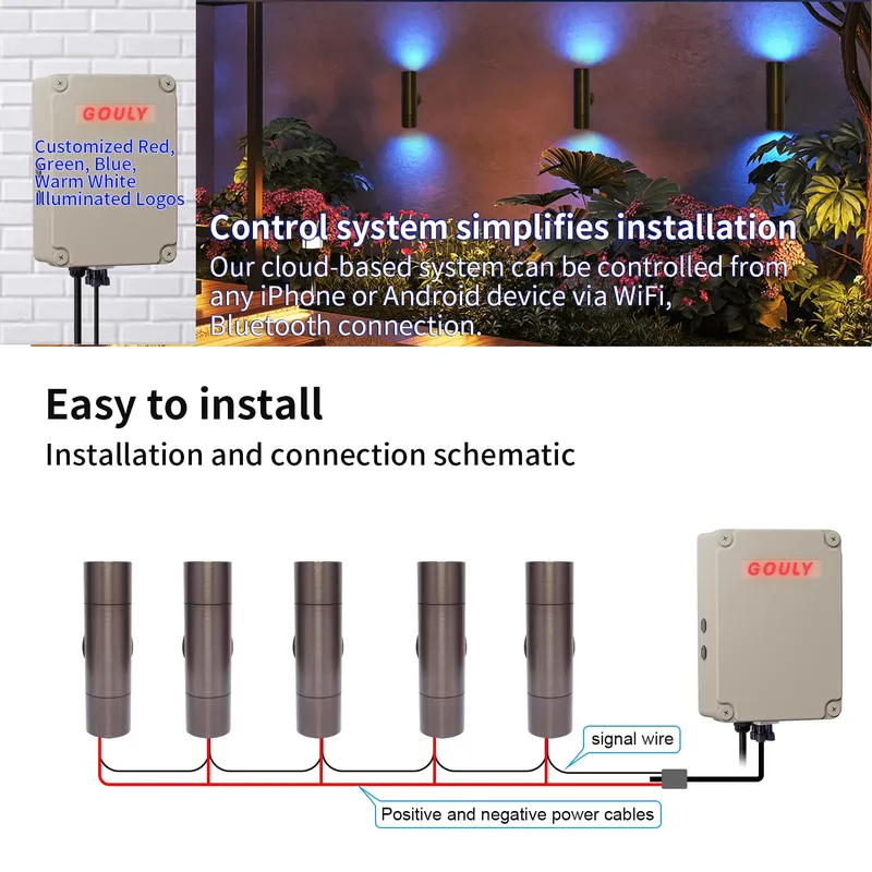 Langlebige Messing-LED-Außenwa – Smart Garden Bewertung und Preis