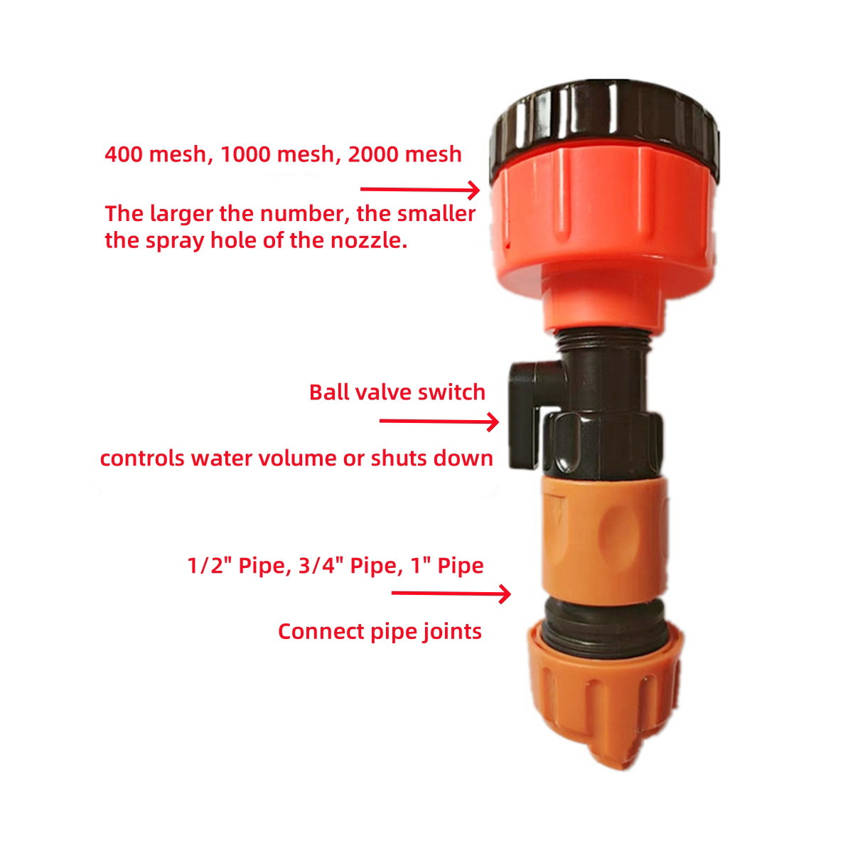 Langlebiger Gartensprinklerkop – Smart Garden Home Bewertung und Preis