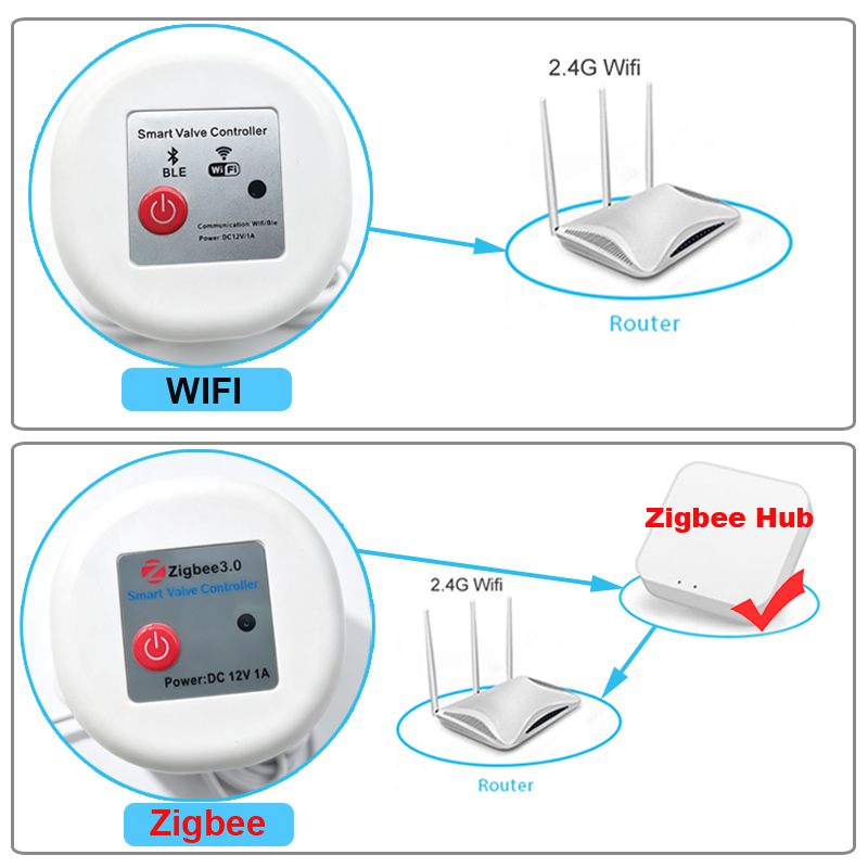 WLAN Smart Tuya Gartenbewässer – Smart Garden Tap Timer Bewertung und Preis