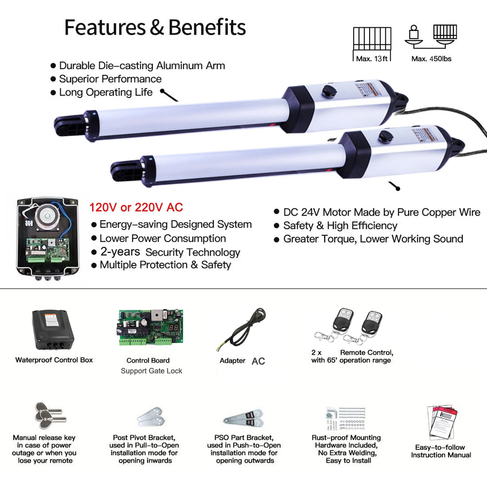 MK702 Automatischer Drehtorant – Smart Garden Smart Fence Bewertung und Preis