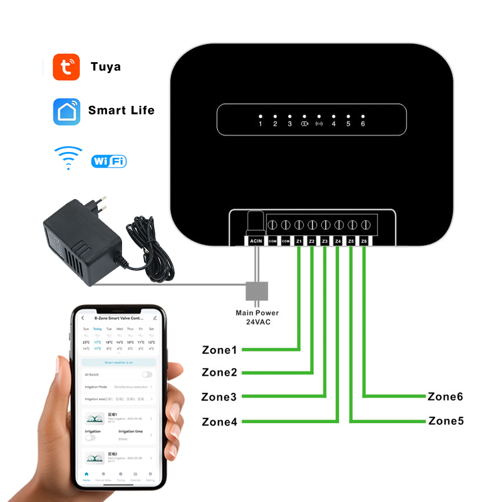 8 Zonen Wifi Tuya Smart Garten – Smart Garden Water Bewertung und Preis