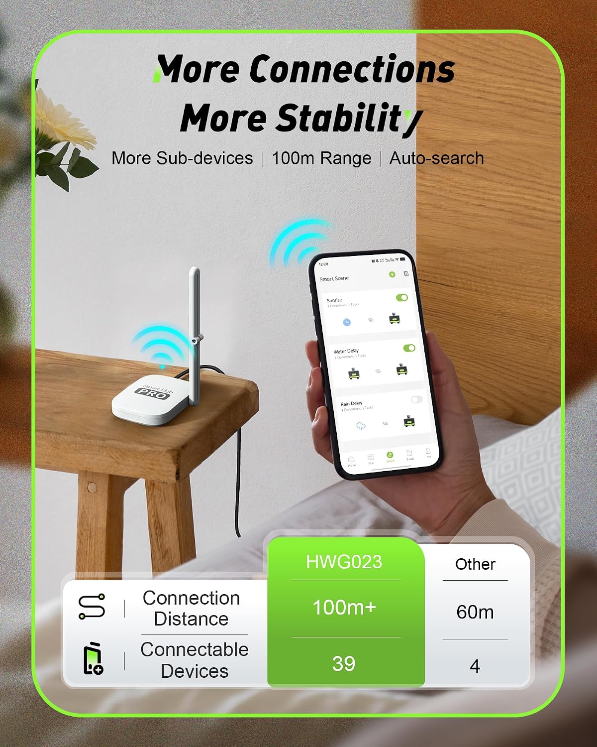 2-Zonen Smart WLAN-Bewässerung – Smart Garden Water Bewertung und Preis